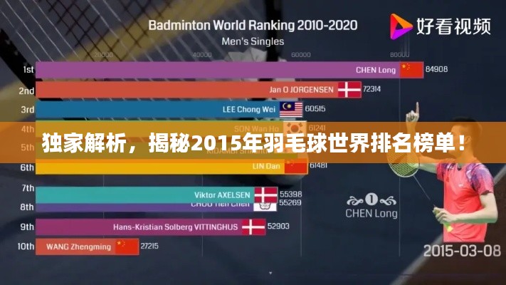 獨家解析，揭秘2015年羽毛球世界排名榜單！