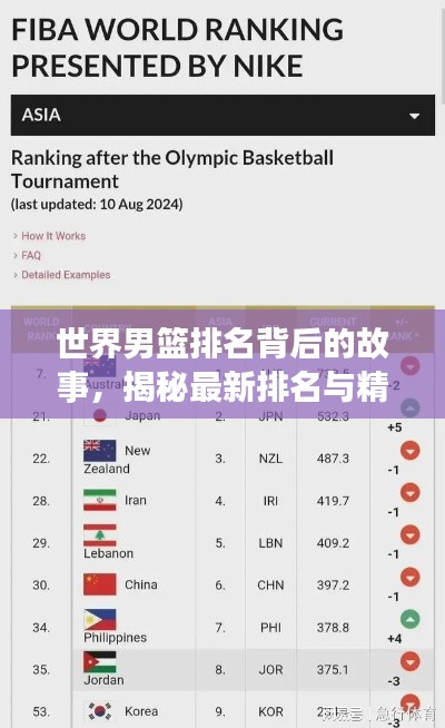 世界男籃排名背后的故事，揭秘最新排名與精彩內(nèi)幕