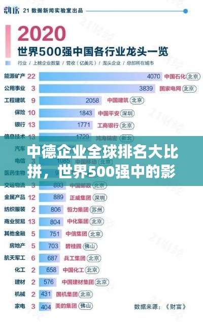中德企業(yè)全球排名大比拼，世界500強中的影響力與啟示