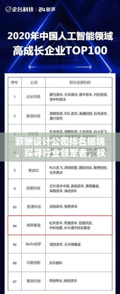 薪酬設(shè)計(jì)公司排名揭曉，探尋行業(yè)領(lǐng)軍者，權(quán)威榜單不容錯(cuò)過！