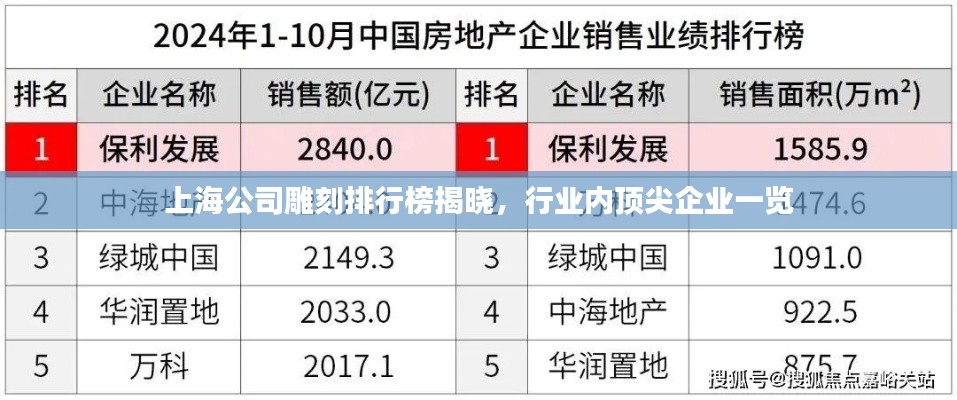 上海公司雕刻排行榜揭曉，行業(yè)內(nèi)頂尖企業(yè)一覽