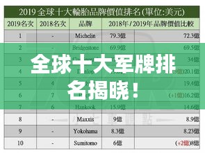 全球十大軍牌排名揭曉！