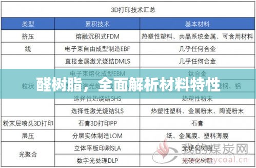 醛樹脂，全面解析材料特性