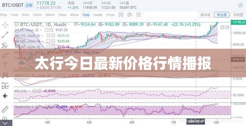 太行今日最新價格行情播報(bào)