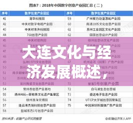 大連文化與經(jīng)濟(jì)發(fā)展概述，TOP10排名榜單揭秘！