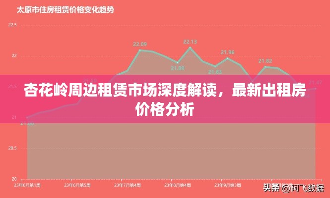 杏花嶺周邊租賃市場(chǎng)深度解讀，最新出租房?jī)r(jià)格分析