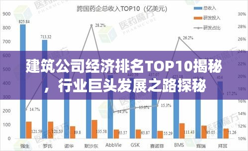 建筑公司經(jīng)濟(jì)排名TOP10揭秘，行業(yè)巨頭發(fā)展之路探秘