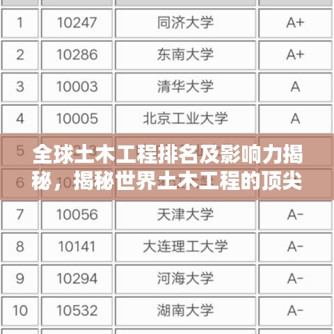 全球土木工程排名及影響力揭秘，揭秘世界土木工程的頂尖實力與全球影響力