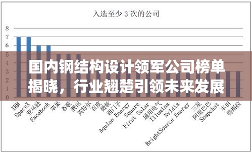 國(guó)內(nèi)鋼結(jié)構(gòu)設(shè)計(jì)領(lǐng)軍公司榜單揭曉，行業(yè)翹楚引領(lǐng)未來(lái)發(fā)展趨勢(shì)