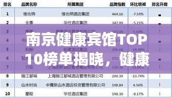 南京健康賓館TOP10榜單揭曉，健康之旅首選住宿勝地！