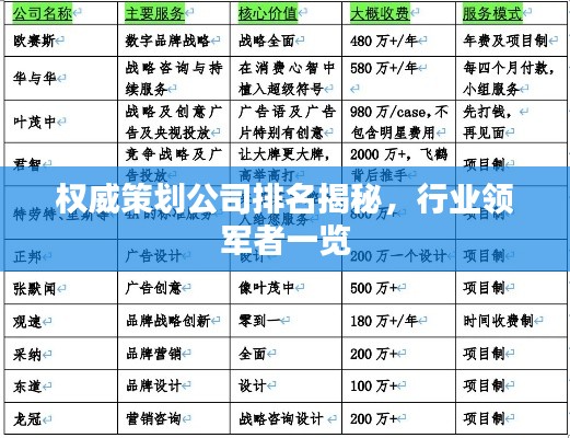 權(quán)威策劃公司排名揭秘，行業(yè)領(lǐng)軍者一覽