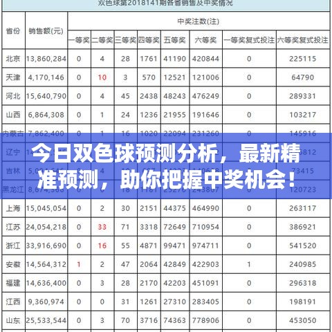 今日雙色球預(yù)測分析，最新精準預(yù)測，助你把握中獎機會！