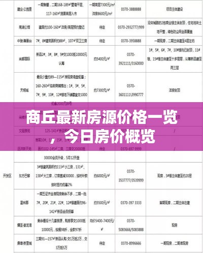 商丘最新房源價格一覽，今日房價概覽