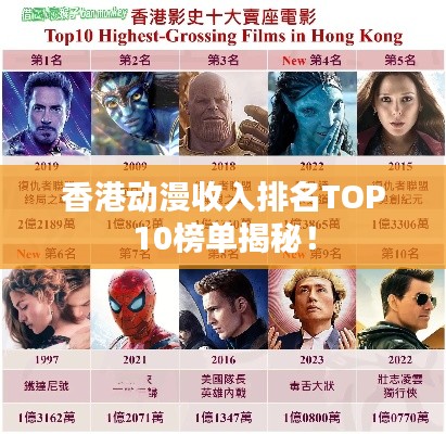 香港動(dòng)漫收入排名TOP10榜單揭秘！