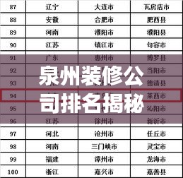 泉州裝修公司排名揭秘，權(quán)威行業(yè)洞察報(bào)告呈現(xiàn)！