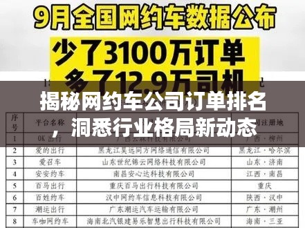 揭秘網約車公司訂單排名，洞悉行業(yè)格局新動態(tài)