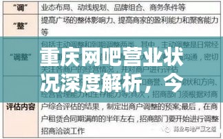 重慶網(wǎng)吧營(yíng)業(yè)狀況深度解析，今日運(yùn)營(yíng)報(bào)告一網(wǎng)打盡！