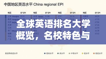 全球英語排名大學(xué)概覽，名校特色與優(yōu)勢全解析