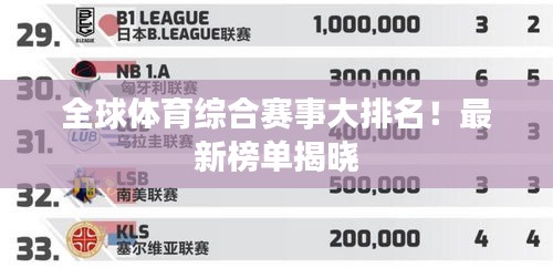 全球體育綜合賽事大排名！最新榜單揭曉