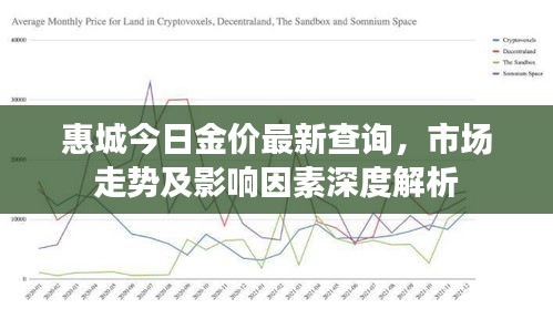 惠城今日金價(jià)最新查詢，市場走勢及影響因素深度解析