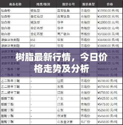 樹脂最新行情，今日價(jià)格走勢(shì)及分析