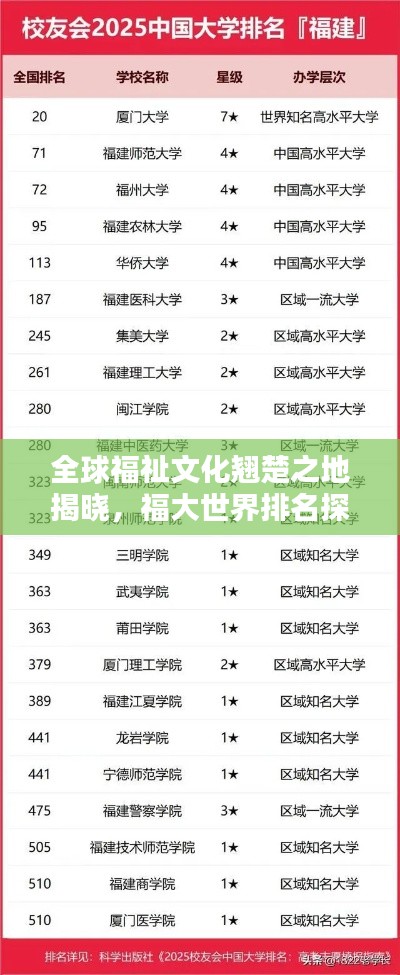 全球福祉文化翹楚之地揭曉，福大世界排名探秘