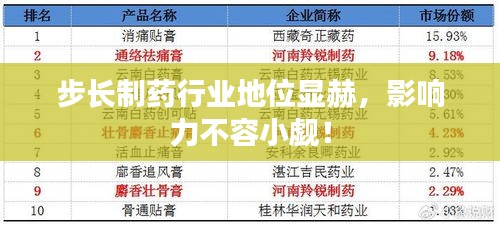 步長制藥行業(yè)地位顯赫，影響力不容小覷！