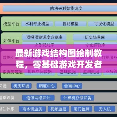 最新游戲結(jié)構(gòu)圖繪制教程，零基礎游戲開發(fā)者必備技能