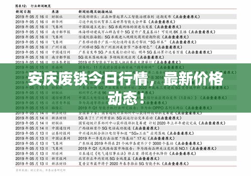 安慶廢鐵今日行情，最新價格動態(tài)！