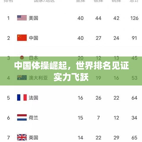中國體操崛起，世界排名見證實(shí)力飛躍