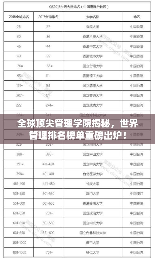 全球頂尖管理學(xué)院揭秘，世界管理排名榜單重磅出爐！