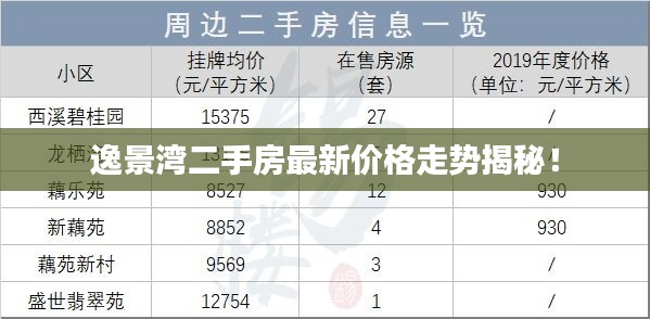 逸景灣二手房最新價格走勢揭秘！