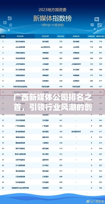 廣西新媒體公司排名之首，引領(lǐng)行業(yè)風(fēng)潮的創(chuàng)新領(lǐng)航者