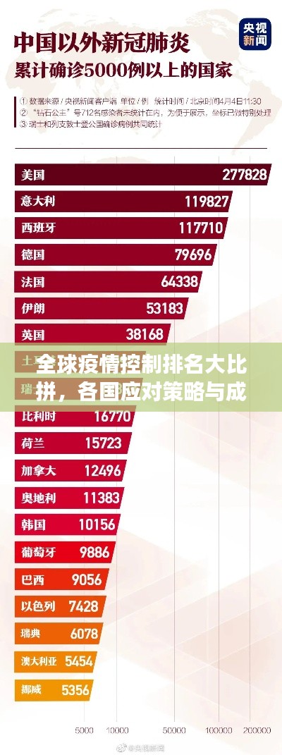 全球疫情控制排名大比拼，各國(guó)應(yīng)對(duì)策略與成效大揭秘！