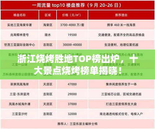 浙江燒烤勝地TOP榜出爐，十大景點(diǎn)燒烤榜單揭曉！