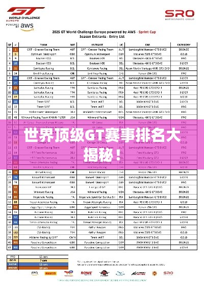 世界頂級(jí)GT賽事排名大揭秘！