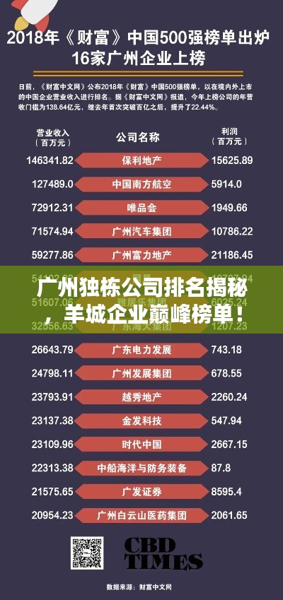 廣州獨(dú)棟公司排名揭秘，羊城企業(yè)巔峰榜單！