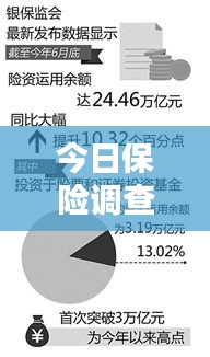今日保險(xiǎn)調(diào)查揭秘，行業(yè)趨勢(shì)與消費(fèi)者關(guān)注點(diǎn)一網(wǎng)打盡！