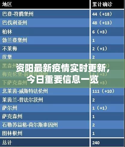 資陽最新疫情實時更新，今日重要信息一覽