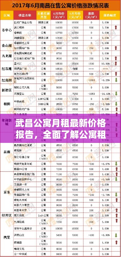 武昌公寓月租最新價格報告，全面了解公寓租金走勢！